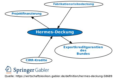 hermes deckung|euler Hermes finanzierung.